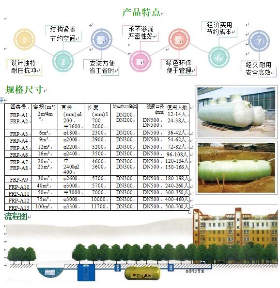 玻璃钢化粪池